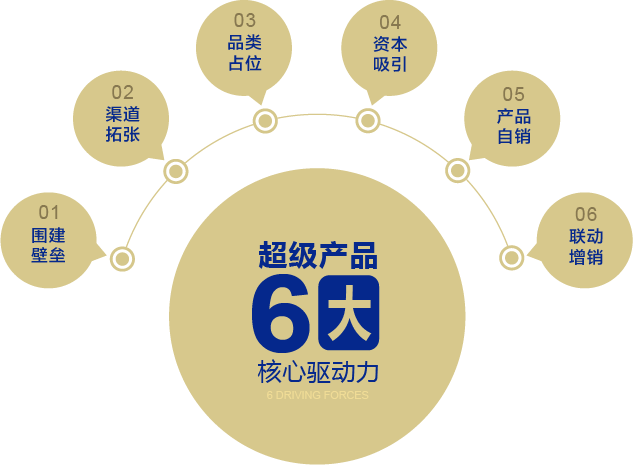 品牌包裝策劃