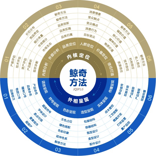 白酒策劃公司